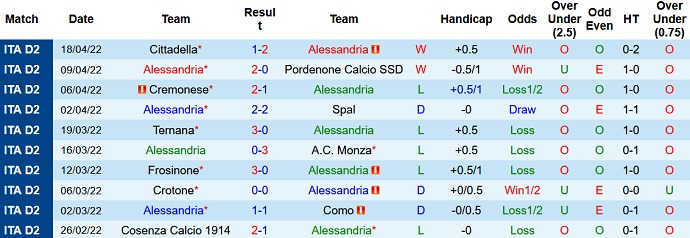 Nhận định, soi kèo Alessandria vs Reggina, 20h00 ngày 25/4 - Ảnh 3