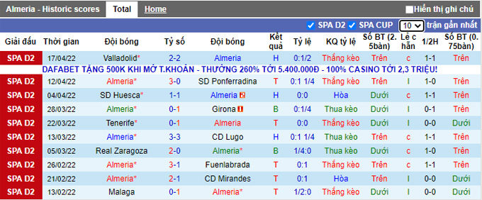 Nhận định, soi kèo Almeria vs Gijon, 2h00 ngày 26/4 - Ảnh 1