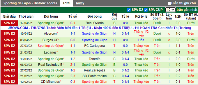 Nhận định, soi kèo Almeria vs Gijon, 2h00 ngày 26/4 - Ảnh 2