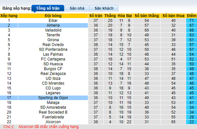 Nhận định, soi kèo Almeria vs Gijon, 2h00 ngày 26/4 - Ảnh 4