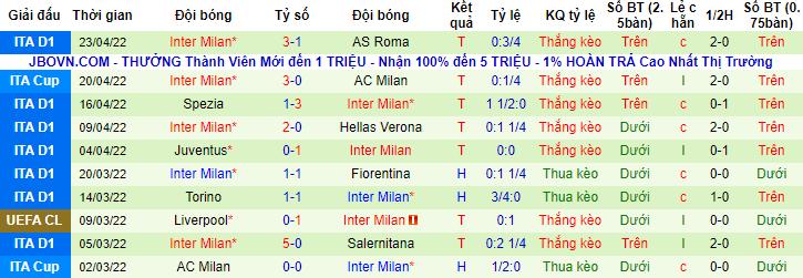 Nhận định, soi kèo Bologna vs Inter Milan, 1h15 ngày 28/4 - Ảnh 2