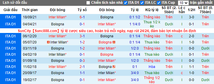 Nhận định, soi kèo Bologna vs Inter Milan, 1h15 ngày 28/4 - Ảnh 3