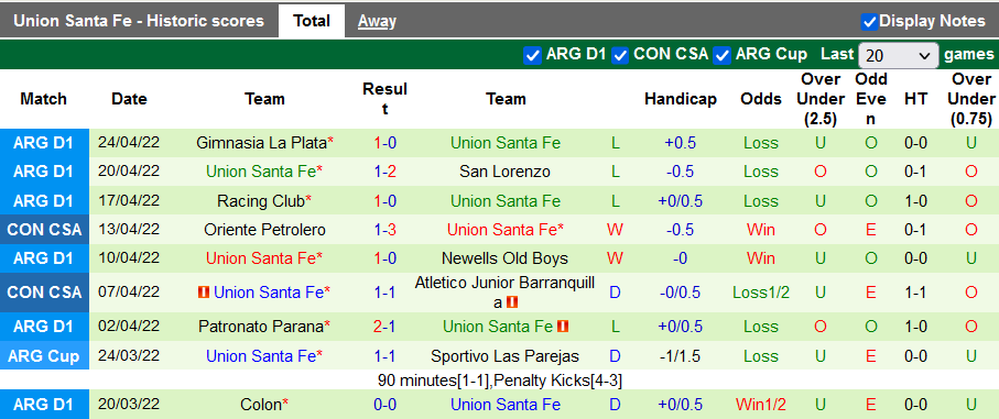 Nhận định, soi kèo Fluminense vs Union Santa Fe, 7h30 ngày 27/4 - Ảnh 2