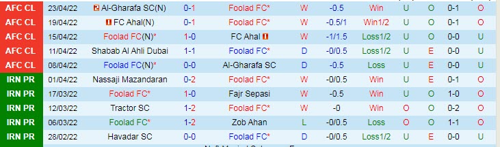 Nhận định soi kèo Foolad vs Shabab Al Ahli, 3h15 ngày 27/4 - Ảnh 1
