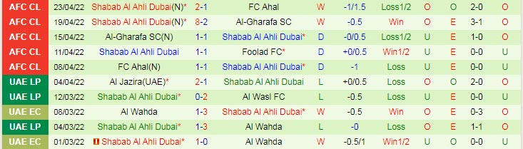 Nhận định soi kèo Foolad vs Shabab Al Ahli, 3h15 ngày 27/4 - Ảnh 2