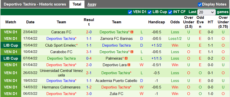 Nhận định, soi kèo Petrolero vs Deportivo Tachira, 5h15 ngày 27/4 - Ảnh 2
