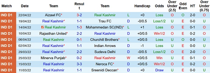 Nhận định, soi kèo Real Kashmir vs Indian Arrows, 16h30 ngày 25/4 - Ảnh 2