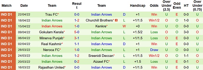 Nhận định, soi kèo Real Kashmir vs Indian Arrows, 16h30 ngày 25/4 - Ảnh 4
