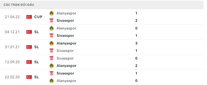 Nhận định, soi kèo Sivasspor vs Alanyaspor, 00h30 ngày 26/04 - Ảnh 2