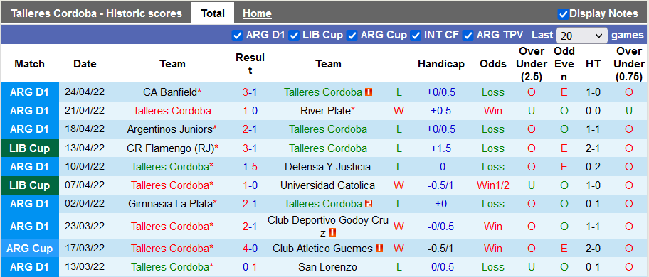 Nhận định, soi kèo Talleres Cordoba vs Sporting Cristal, 7h30 ngày 27/4 - Ảnh 1