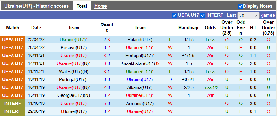 Nhận định, soi kèo U17 Ukraine vs U17 Italy, 20h ngày 26/4 - Ảnh 1