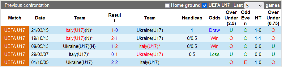 Nhận định, soi kèo U17 Ukraine vs U17 Italy, 20h ngày 26/4 - Ảnh 3