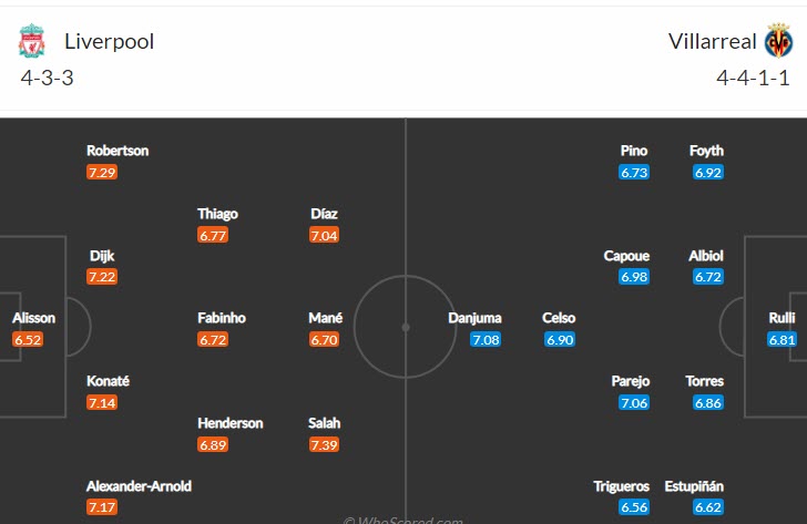 Soi bảng dự đoán tỷ số chính xác Liverpool vs Villarreal, 2h ngày 28/4 - Ảnh 5