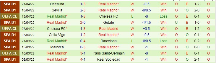 Soi bảng dự đoán tỷ số chính xác Man City vs Real Madrid, 2h ngày 27/4 - Ảnh 3