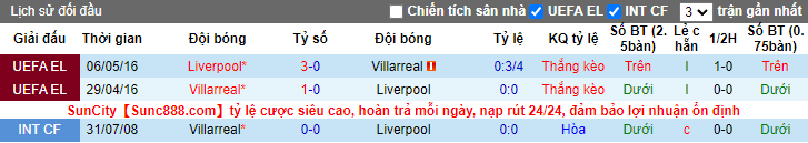 Tiên tri đại bàng dự đoán Liverpool vs Villarreal, 2h ngày 28/4 - Ảnh 5