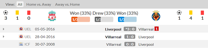 Lịch sử đối đầu Liverpool vs Villarreal, trước bán kết C1 lượt đi - Ảnh 2