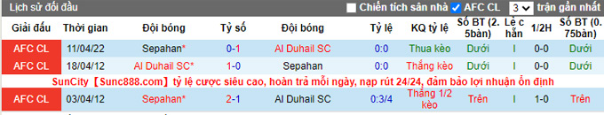 Nhận định, soi kèo Al Duhail vs Sepahan, 0h15 ngày 27/4 - Ảnh 3