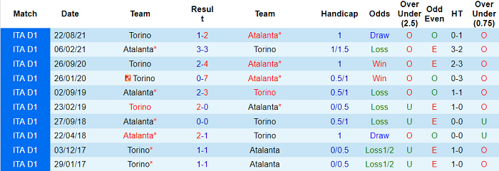 Nhận định, soi kèo Atalanta vs Torino, 1h15 ngày 28/4 - Ảnh 3