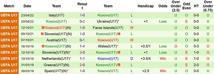 Nhận định, soi kèo Ba Lan U17 vs Kosovo U17, 20h00 ngày 26/4 - Ảnh 3
