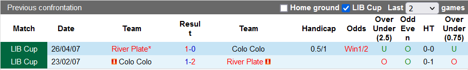 Nhận định, soi kèo Colo Colo vs River Plate, 7h00 ngày 28/4 - Ảnh 3