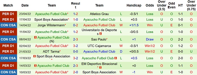 Nhận định, soi kèo Everton vs Ayacucho, 7h30 ngày 27/4 - Ảnh 4