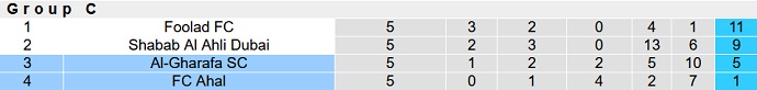 Nhận định, soi kèo FC Ahal vs Al Gharafa, 3h15 ngày 27/4 - Ảnh 1