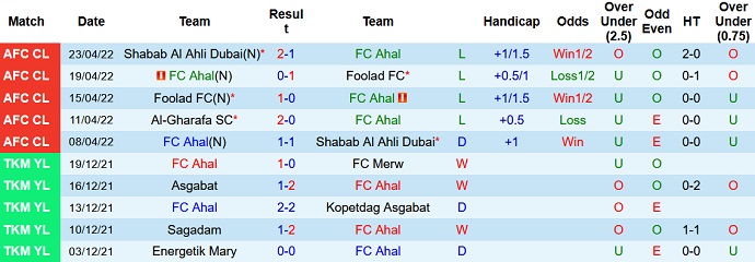 Nhận định, soi kèo FC Ahal vs Al Gharafa, 3h15 ngày 27/4 - Ảnh 3