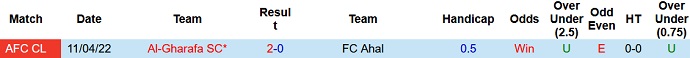 Nhận định, soi kèo FC Ahal vs Al Gharafa, 3h15 ngày 27/4 - Ảnh 4