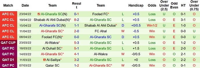 Nhận định, soi kèo FC Ahal vs Al Gharafa, 3h15 ngày 27/4 - Ảnh 5
