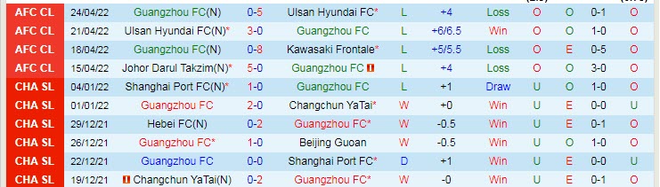 Nhận định soi kèo Guangzhou FC vs Johor Darul Ta'zim, 21h ngày 27/4 - Ảnh 1