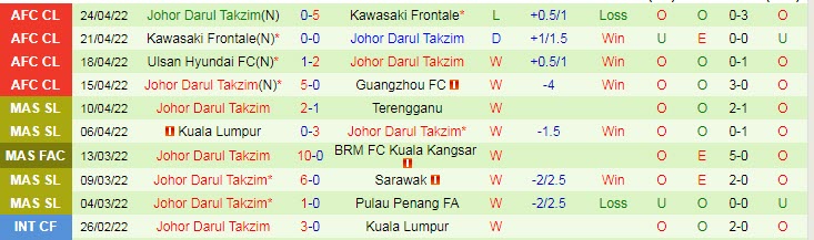 Nhận định soi kèo Guangzhou FC vs Johor Darul Ta'zim, 21h ngày 27/4 - Ảnh 2
