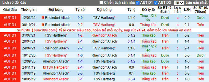 Nhận định, soi kèo Hartberg vs Rheindorf Altach, 23h30 ngày 26/4 - Ảnh 3