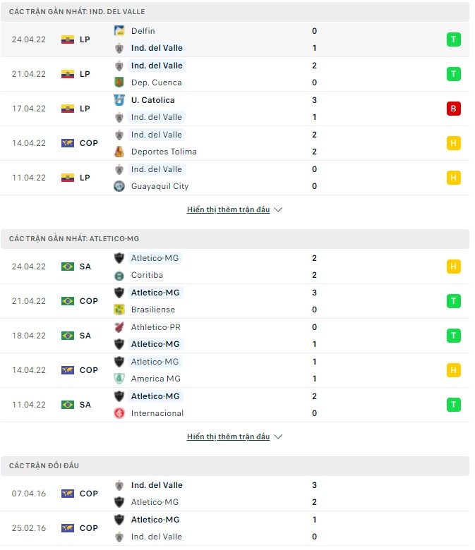 Nhận định, soi kèo Independiente vs Atletico Mineiro, 07h30 ngày 27/04 - Ảnh 1