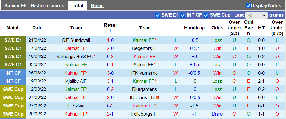 Nhận định, soi kèo Kalmar vs Norrkoping, 0h ngày 27/4 - Ảnh 1