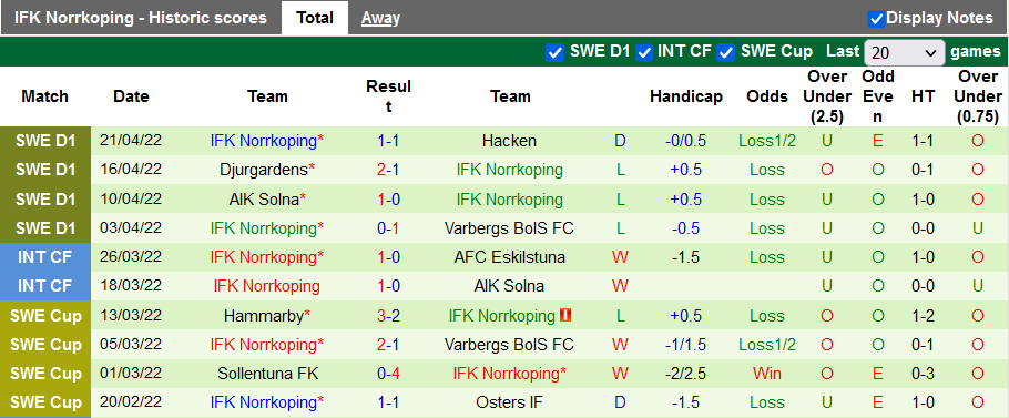 Nhận định, soi kèo Kalmar vs Norrkoping, 0h ngày 27/4 - Ảnh 2