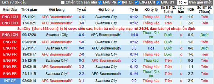 Nhận định, soi kèo Swansea vs Bournemouth, 1h45 ngày 27/4 - Ảnh 3