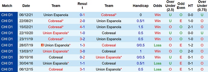 Nhận định, soi kèo Unión Española vs Cobresal, 7h00 ngày 27/4 - Ảnh 4