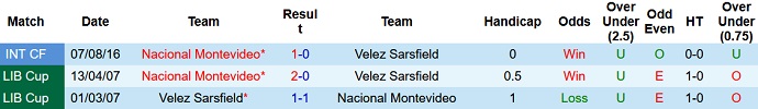 Nhận định, soi kèo Vélez Sársfield vs Nacional, 5h15 ngày 27/4 - Ảnh 4
