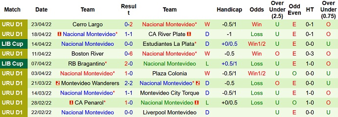 Nhận định, soi kèo Vélez Sársfield vs Nacional, 5h15 ngày 27/4 - Ảnh 5