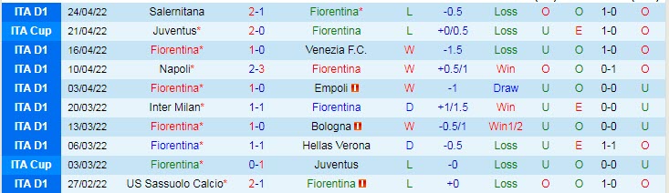 Phân tích kèo hiệp 1 Fiorentina vs Udinese, 23h ngày 27/4 - Ảnh 1
