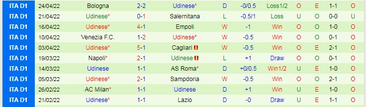 Phân tích kèo hiệp 1 Fiorentina vs Udinese, 23h ngày 27/4 - Ảnh 2