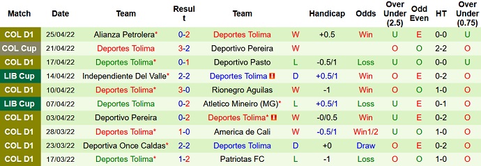 Nhận định, soi kèo América Mineiro vs Deportes Tolima, 5h00 ngày 28/4 - Ảnh 4