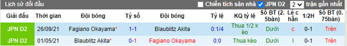 Nhận định, soi kèo Blaublitz Akita vs Fagiano Okayama, 16h30 ngày 27/4 - Ảnh 3