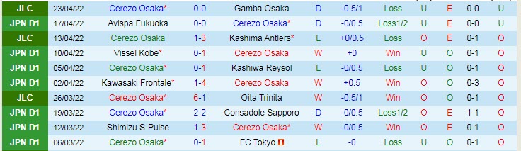 Nhận định soi kèo Cerezo Osaka vs Kashima Antlers, 14h ngày 29/4 - Ảnh 1