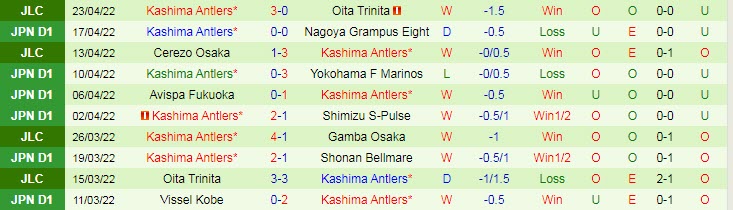 Nhận định soi kèo Cerezo Osaka vs Kashima Antlers, 14h ngày 29/4 - Ảnh 2