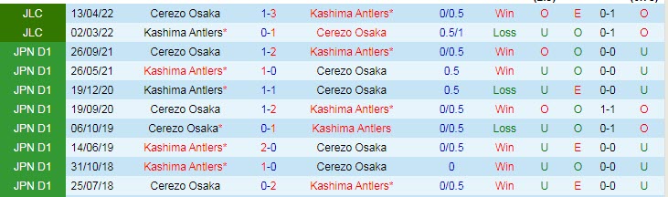 Nhận định soi kèo Cerezo Osaka vs Kashima Antlers, 14h ngày 29/4 - Ảnh 3