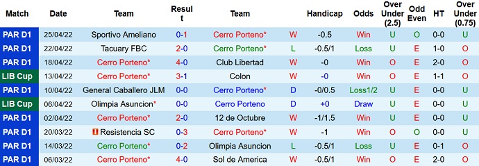 Nhận định, soi kèo Cerro Porteño vs Peñarol, 7h00 ngày 28/4 - Ảnh 3