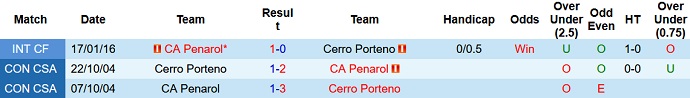 Nhận định, soi kèo Cerro Porteño vs Peñarol, 7h00 ngày 28/4 - Ảnh 4