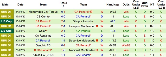 Nhận định, soi kèo Cerro Porteño vs Peñarol, 7h00 ngày 28/4 - Ảnh 5