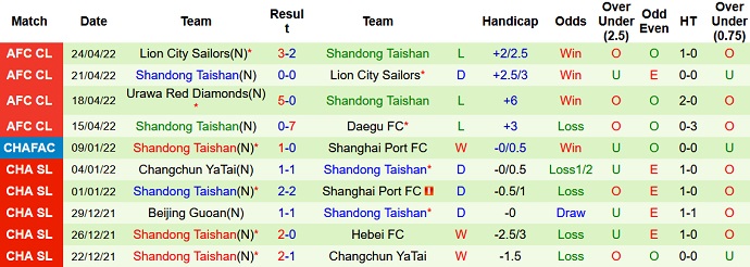 Nhận định, soi kèo Daegu FC vs Shandong Taishan, 21h00 ngày 27/4 - Ảnh 5